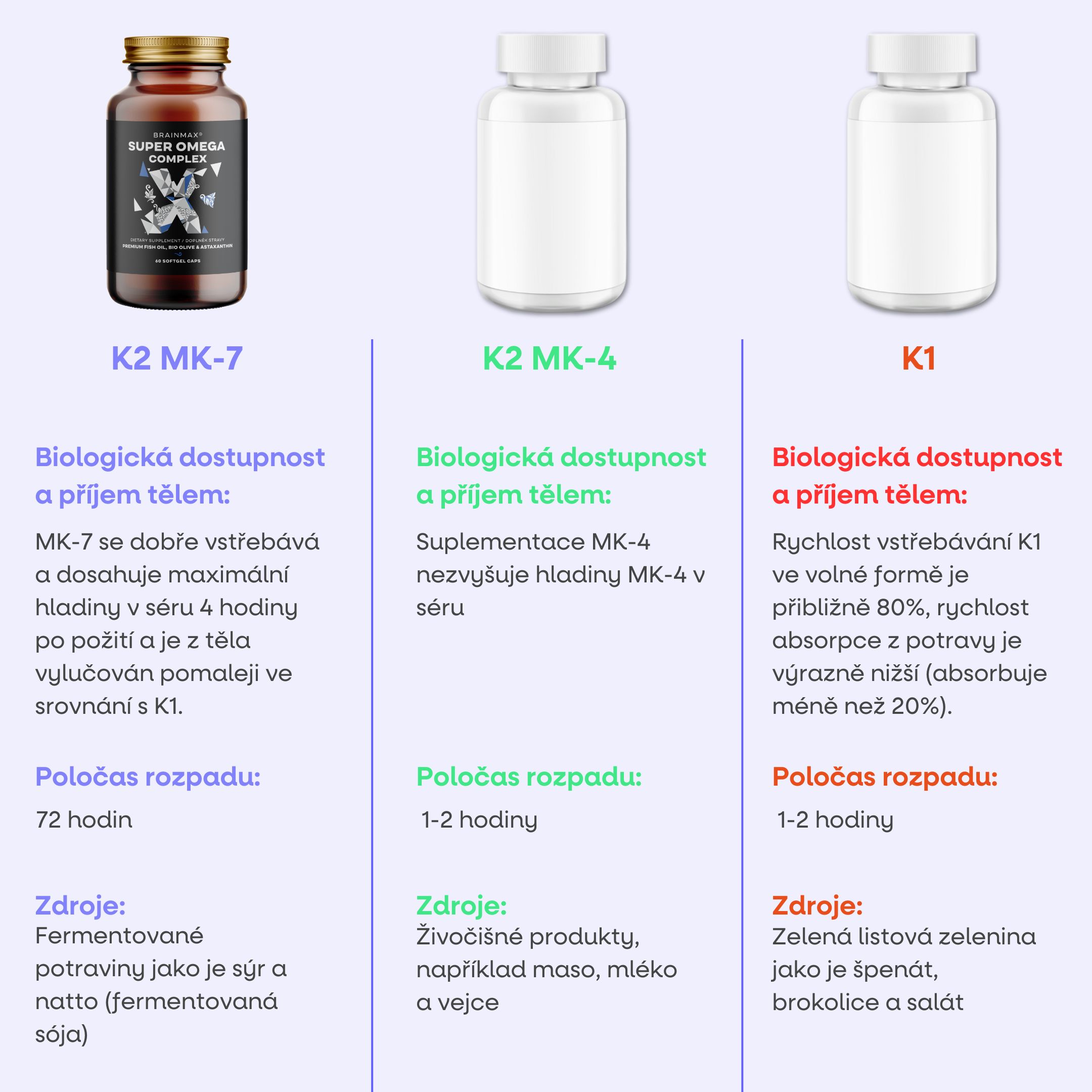 comparație cu omega k2